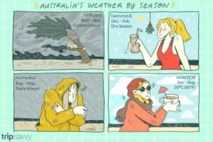 Le temps en Australie par saison